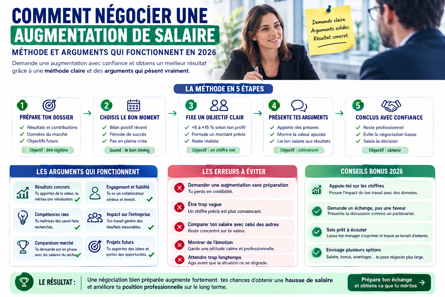 negocier-augmentation-salaire